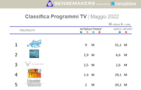top programmi tv italiani