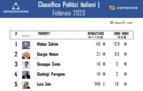 classifica personaggi politici italiani