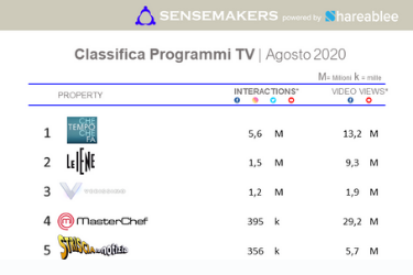 Classifica_Programmi TV