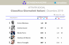 Classifica_Dic2019_Giornalisti