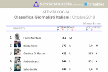 classifica giornalisti italiani