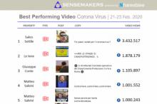 BestPerforming Video YT