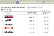 classifica Media italiani