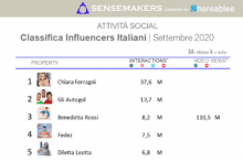 classifica influencer italiani più attivi sui social