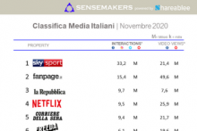classifica Media italiani più attivi sui social