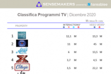 programmi tv italiani più attivi sui social