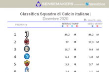 squadre calcio