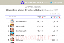 video creators