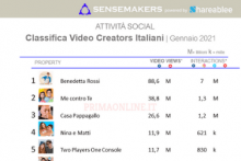 Classifica Video Creators Italiani più popolari sui social