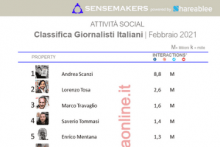 giornalisti italiani più attivi sui social