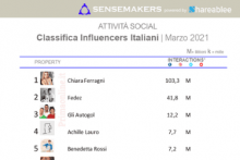 influencer italiani più attivi sui social