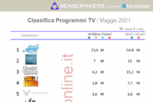 Classifica Programmi TV più attivi sui social