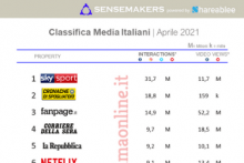 classifica Media italiani più attivi sui social