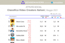 Classifica Video Creators Italiani più popolari sui social