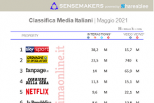 classifica Media italiani più attivi sui social