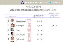 classifica influencer italiani più attivi sui social 