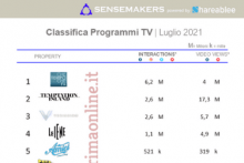 Classifica top Programmi TV italiani