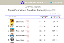 classifica top programmi tv italiani luglio 2021