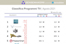 Classifica Programmi TV più attivi sui social