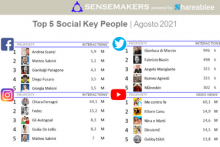 top 5 social key people