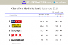 TOP 15 Media Italiani