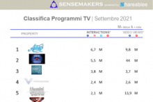 Classifica top Programmi TV italiani