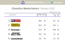 classifica Media italiani più attivi sui social