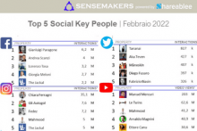 top 5 social key people