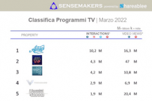 top programmi tv italiani