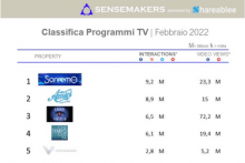 top programmi tv