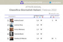 top giornalisti italiani