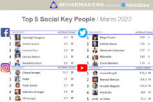 top 5 social key people