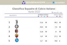 top squadre di calcio italia