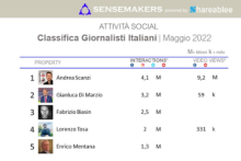top giornalisti italiani