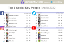 top 5 social key people