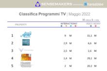 top programmi tv italiani
