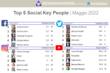 top 5 social key people