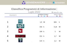 top programmi tv d'informazione