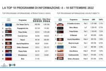 elezioni politiche 2022