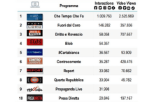 top programmi tv d'informazione