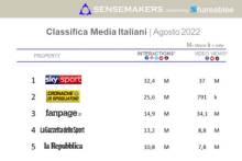 classifica Media italiani più attivi sui social