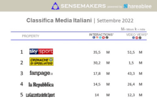 top media italiani