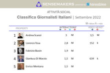 top giornalisti italiani