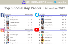 top 5 social key people