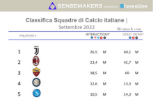 top squadre di calcio italia