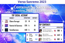 sanremo 2023