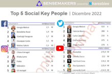 top 5 social key people