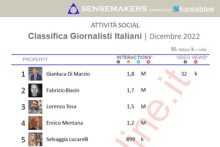 top giornalisti italiani