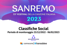 sanremo 2023