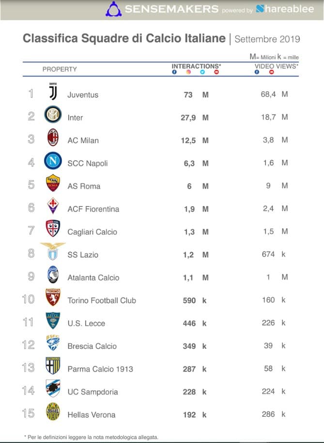 classifica squadre calcio